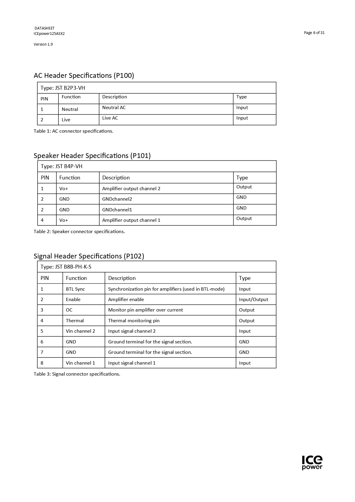 ICEpower125ASX2_Datasheet_1_9 w.jpg