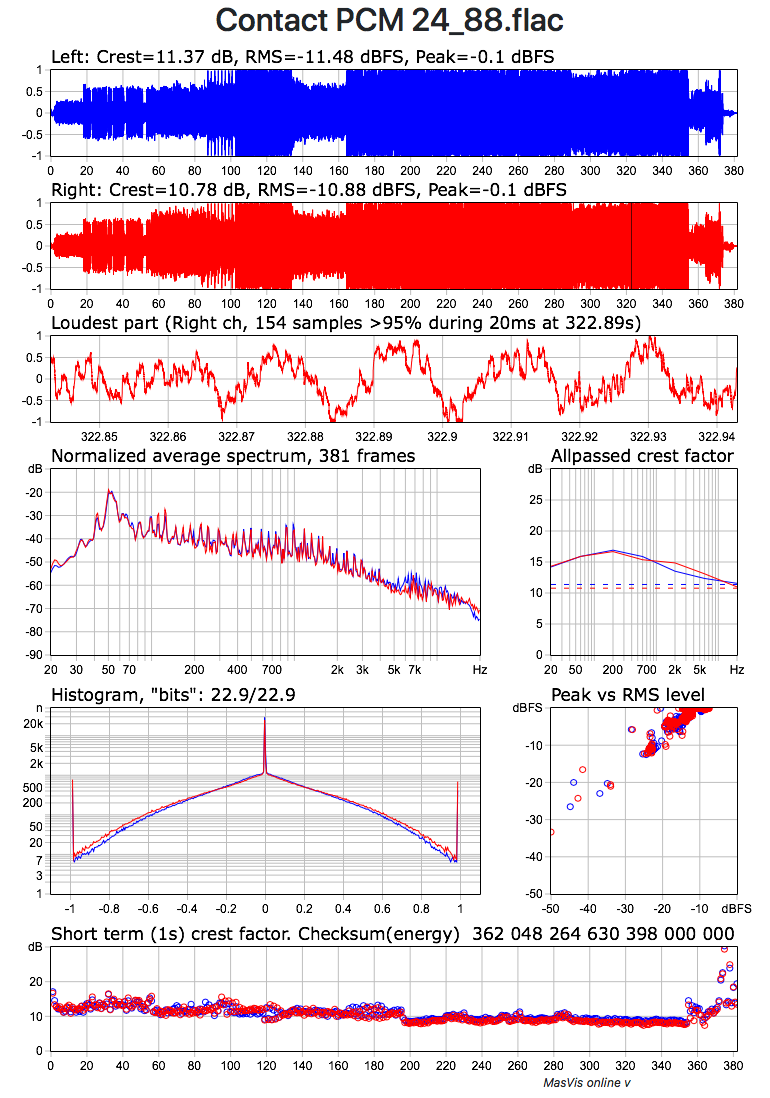 masvis-online Contact PCM 24_88.png
