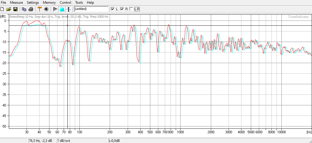 Lyssningsposition, smoothing 10 Hz.png