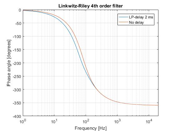 lr4phase.jpg