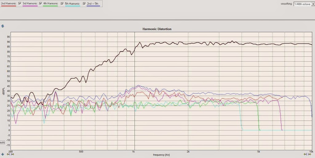 Transducer_Labs-Distortion 90 dbs.jpg