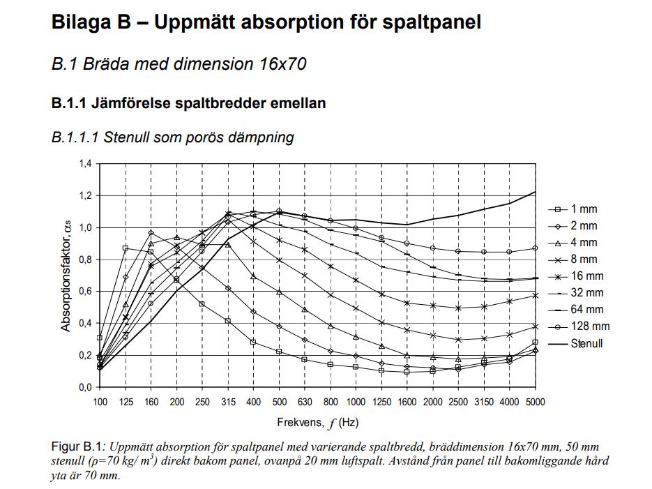 KTH Spaltpanel stenull.JPG