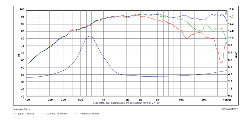 SATORI-TW29BN-B-GRAFIK.jpg