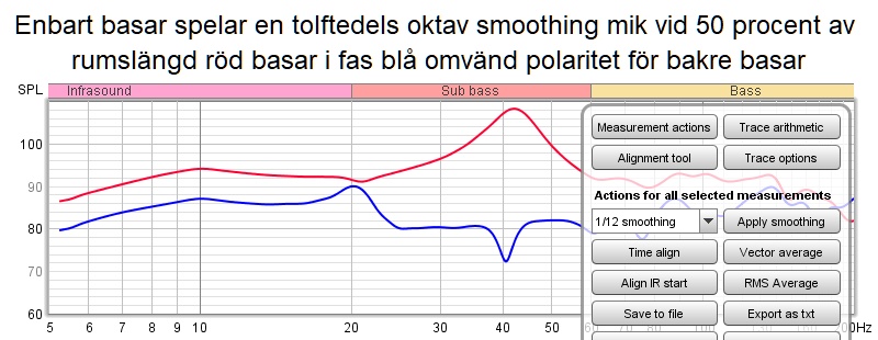 Enbart basar spelar en tolftedels oktav smoothing mik vid 50 procent av rumslängd röd basar i fas blå omvänd polaritet för bakre basar.jpg