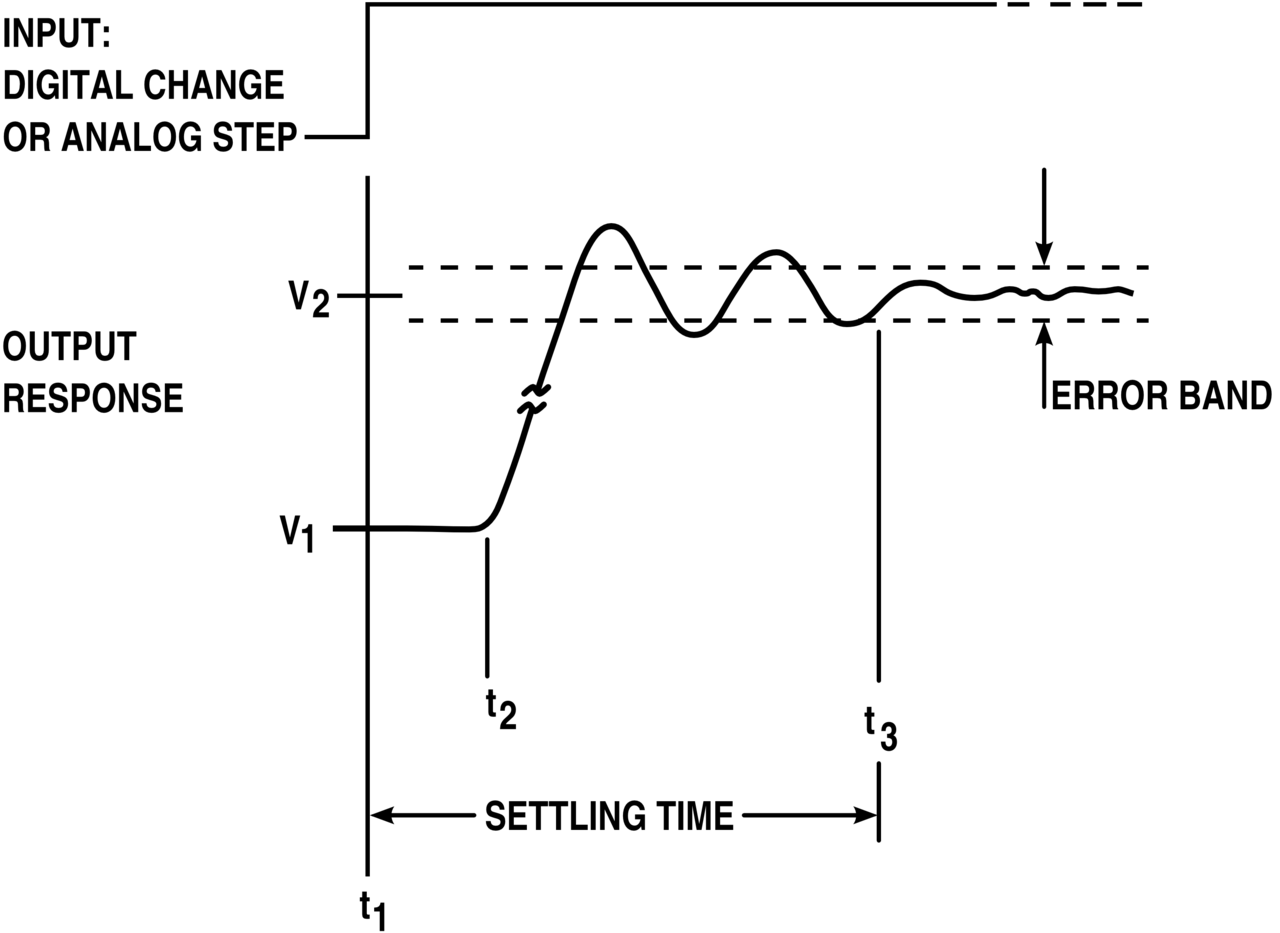 1280px-High_accuracy_settling_time_measurements_figure_1.png