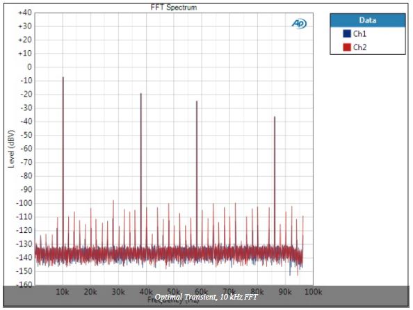 AL_OT_10kHz FFT.JPG
