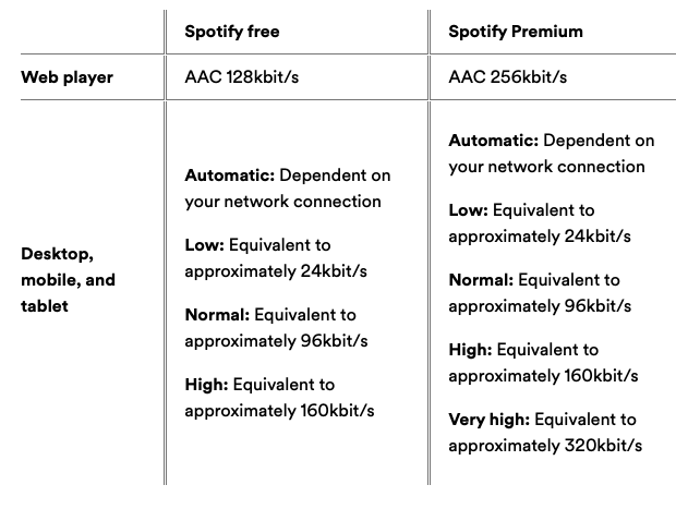 Spotify Connect.png