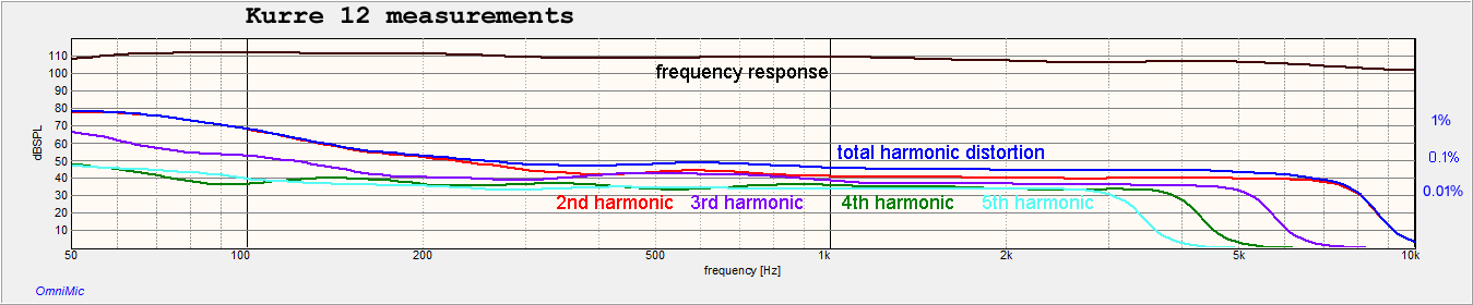 Kurre12-measurements.png