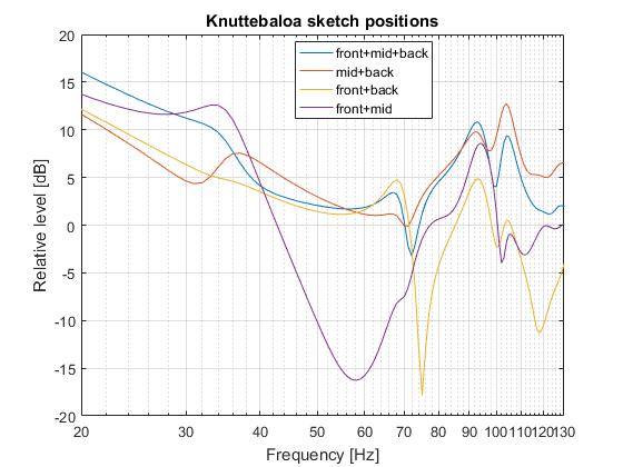Knuttebaloa5.jpg