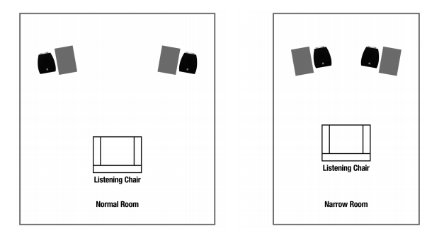 REL Stereo Setup.png