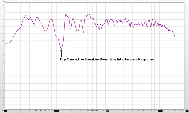 sbir-dip-frequency-response.png