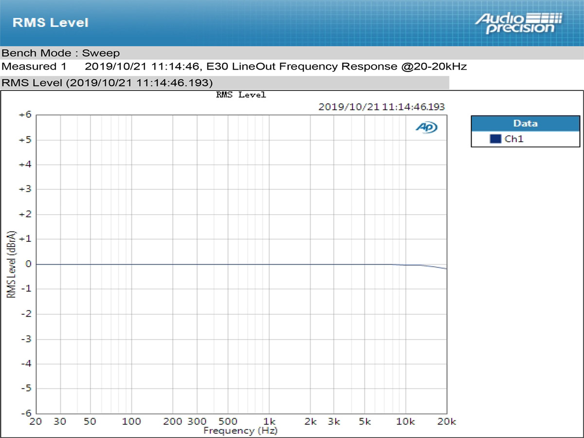 Topping E30 frequency response.jpg