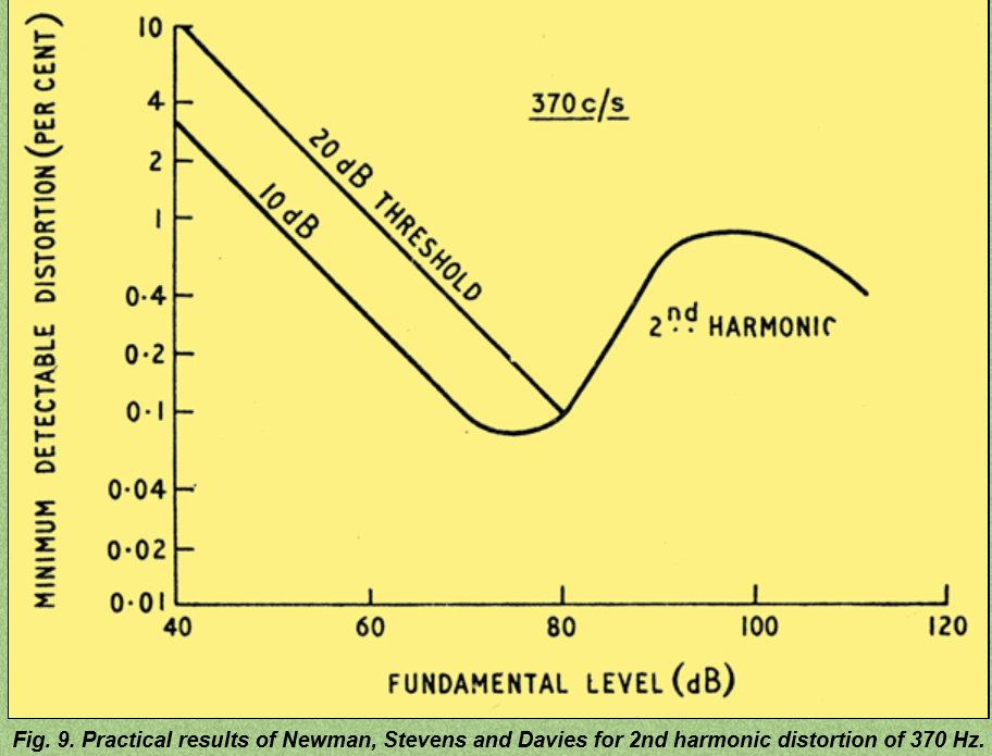 Distortion_limits_1957.png