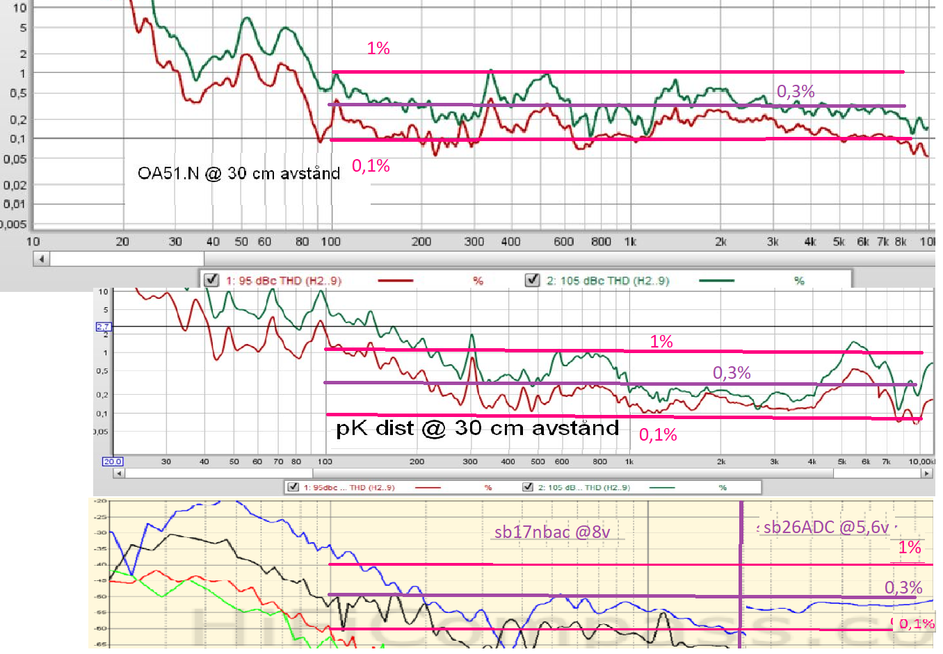 sb17nbac-sb26adc-dist-95dB_vs_oa51.N-vs_pK.png