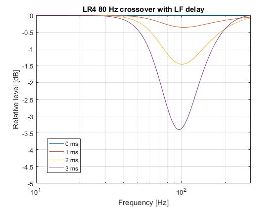 LR4delay.jpg