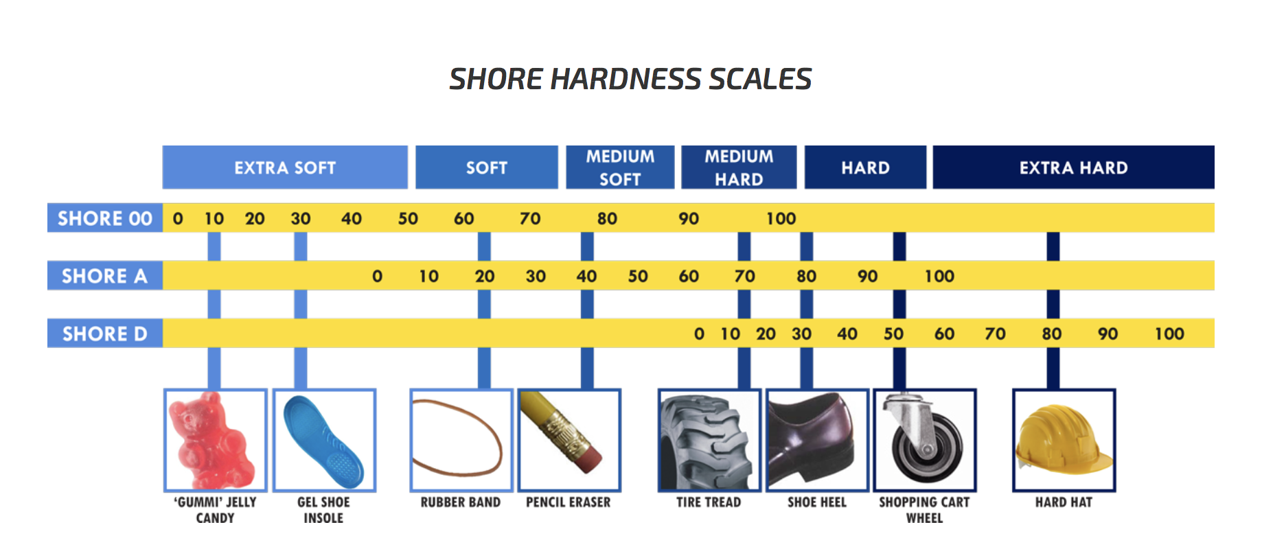Shore D hardness scale.png