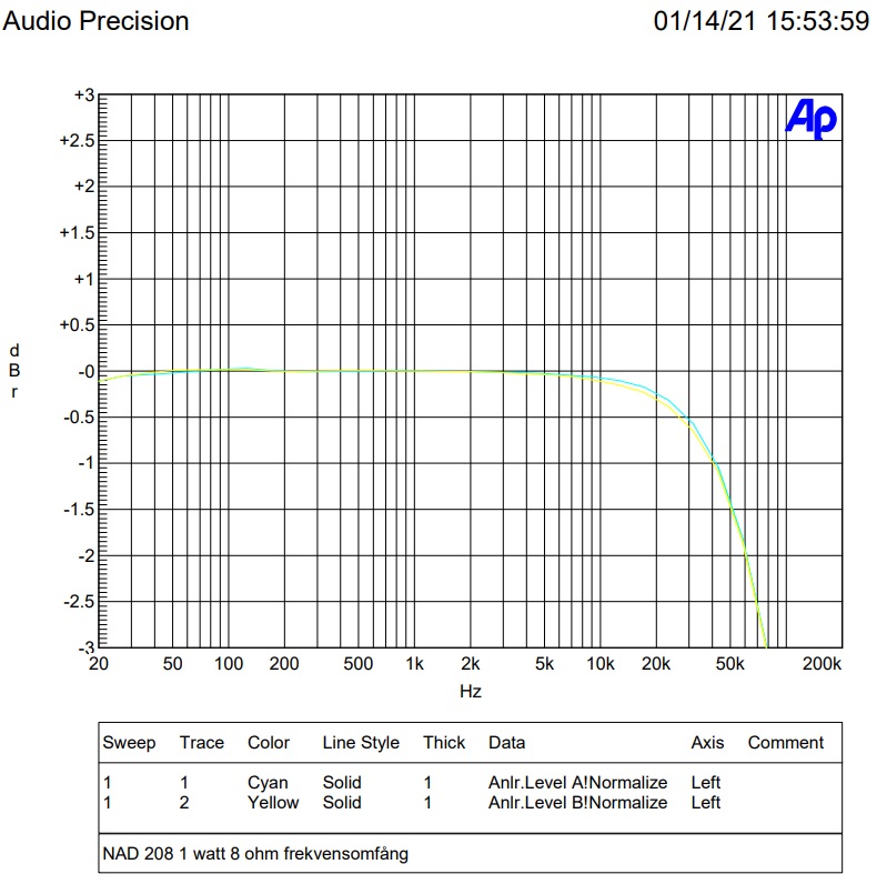 1 watt 8 Ohm frekvensomfång -3 dB.jpg