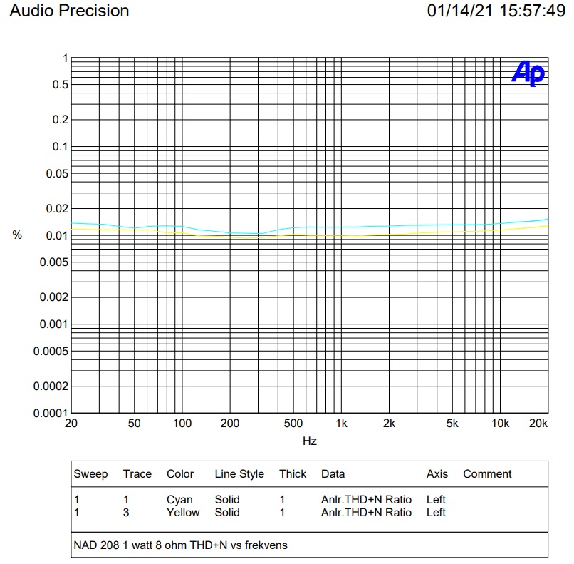 1 watt 8 Ohm THD+N vs frekvens.jpg