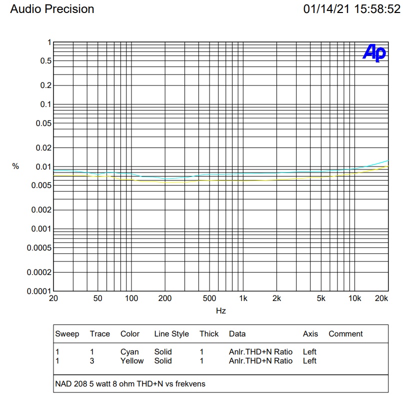 5 watt 8 Ohm THD+N vs frekvens.jpg