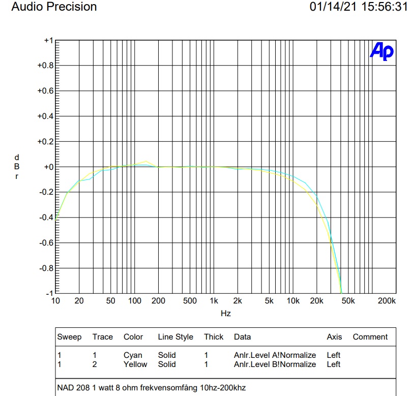 1 watt 8 Ohm frekvensomfång -1 dB.jpg