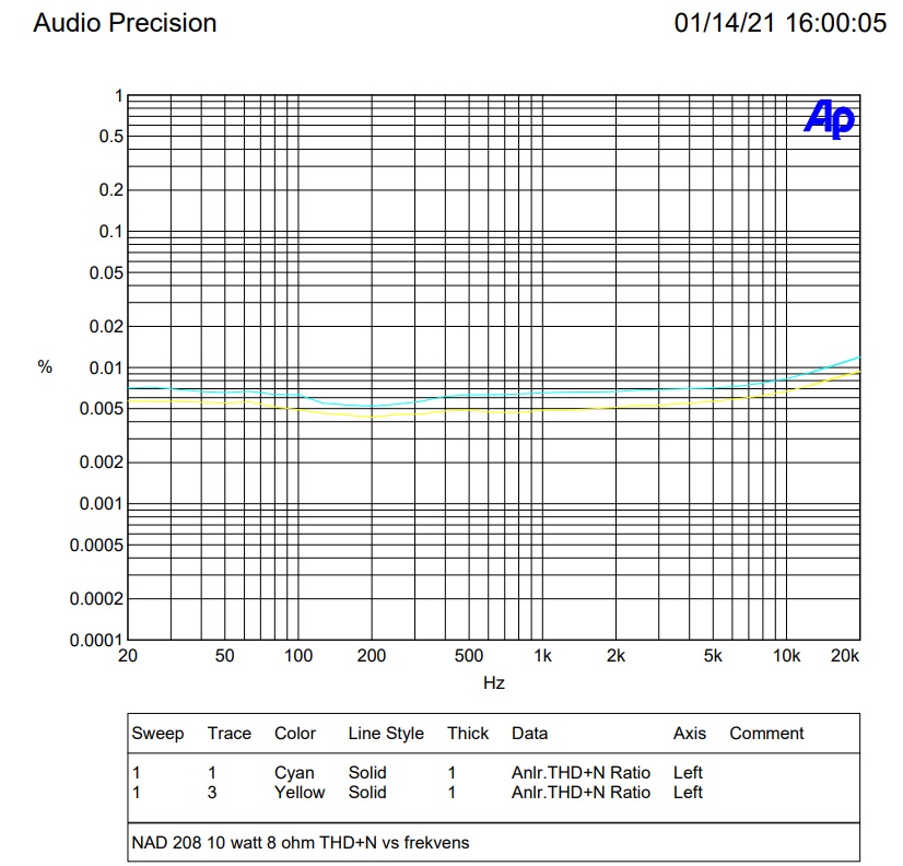 10 watt 8 Ohm THD+N vs frekvens.jpg