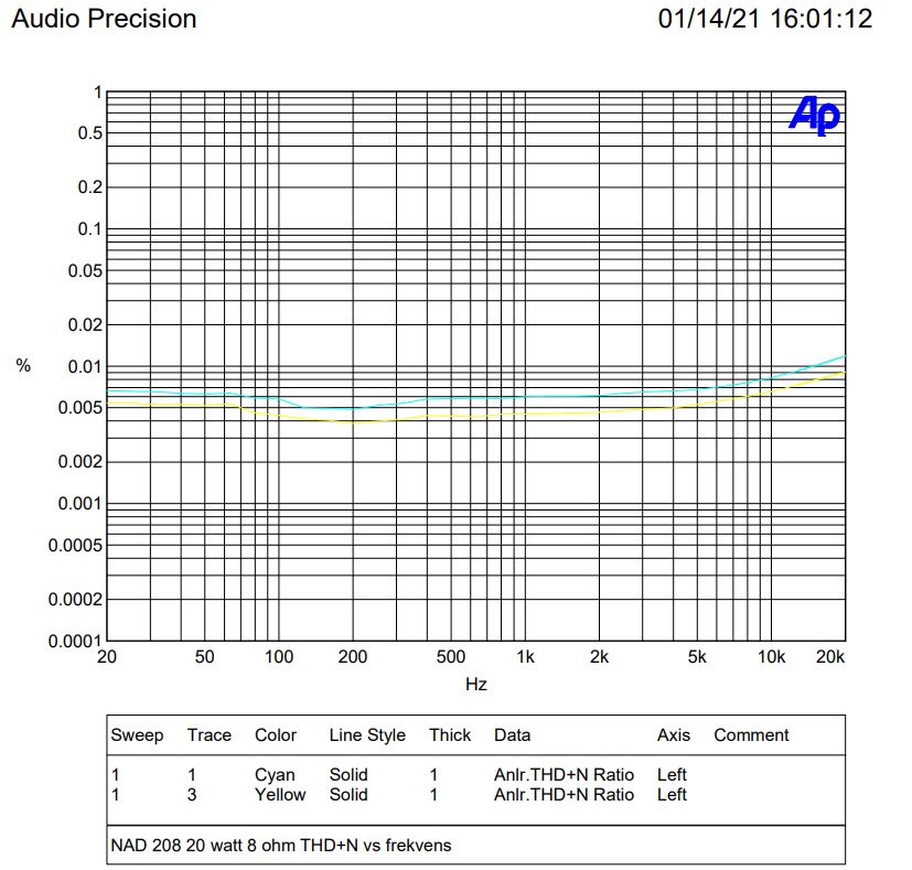 20 watt 8 Ohm THD+N vs frekvens.jpg