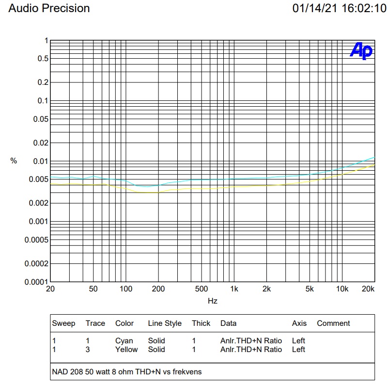 50 watt 8 Ohm THD+N vs frekvens.jpg