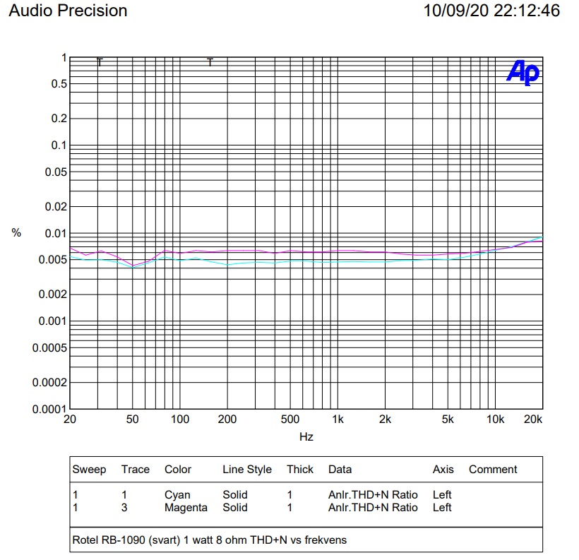 1 watt THD+N.jpg