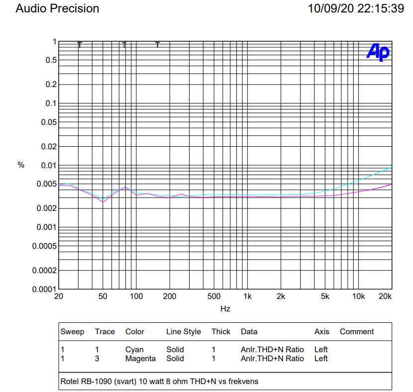 10 watt THD+N.jpg