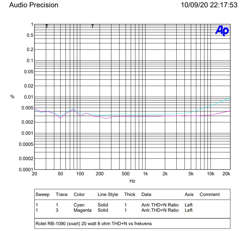 20 watt THD+N.jpg