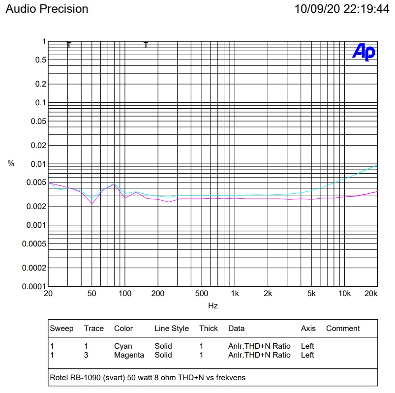 50 watt THD+N.jpg