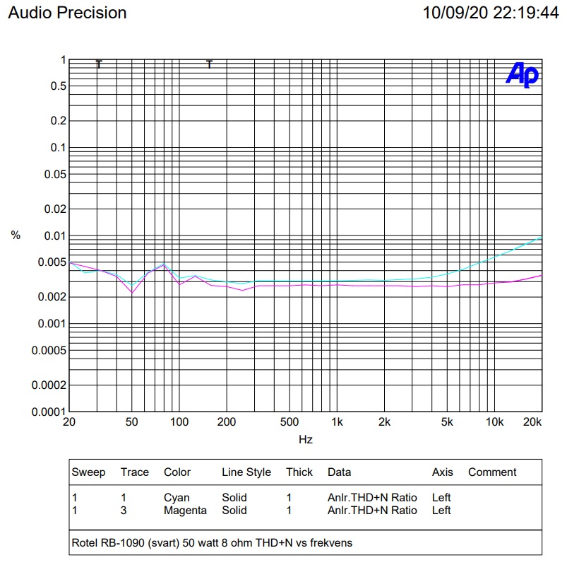 50 watt THD+N.jpg