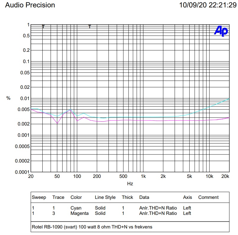 100 watt THD+N.jpg