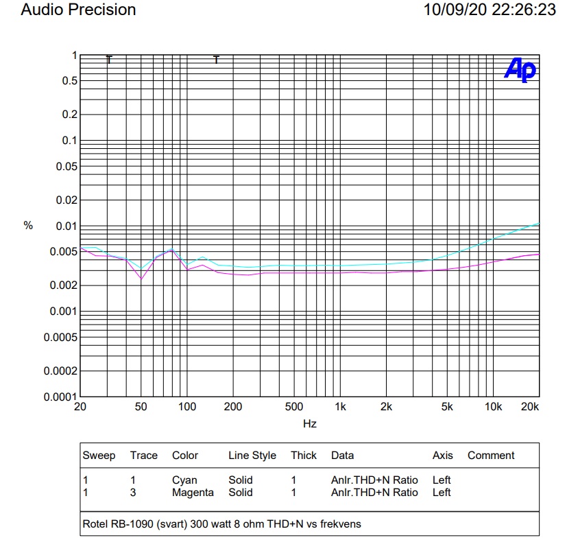 300 watt THD+N.jpg