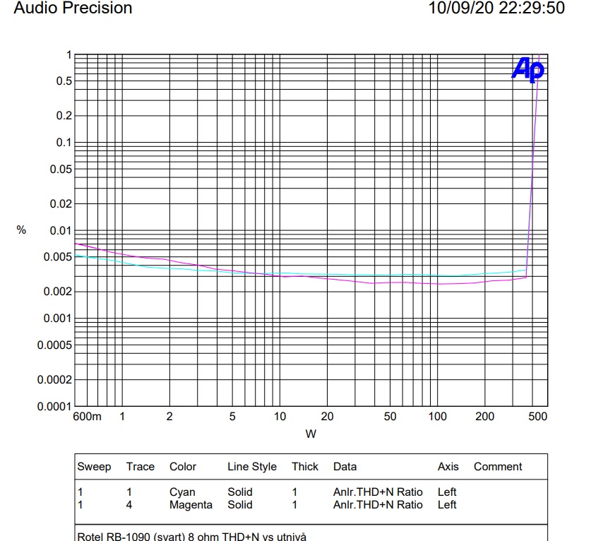 8 ohm THD+N.jpg