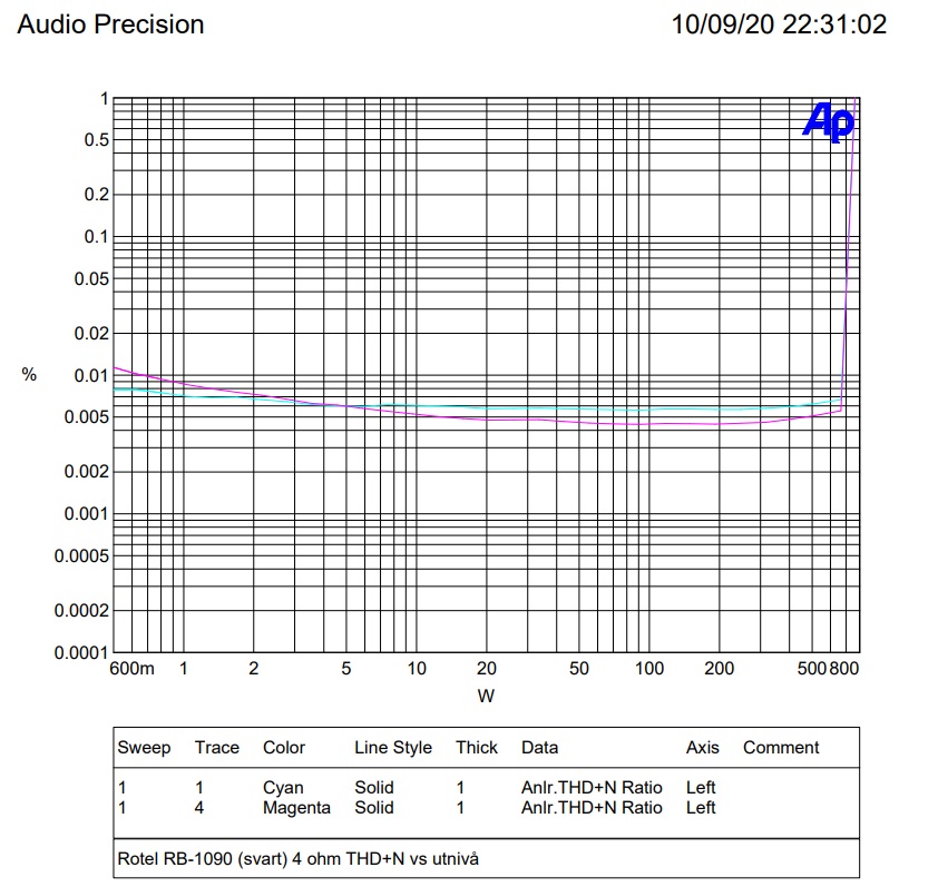 4 Ohm THD+N.jpg
