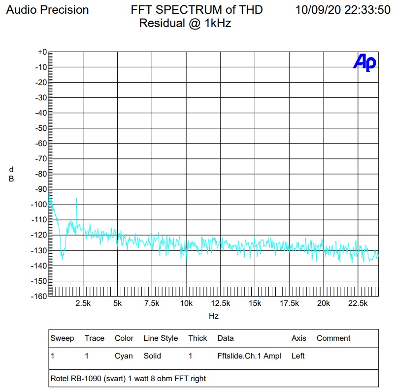 1 watt FFT right.jpg