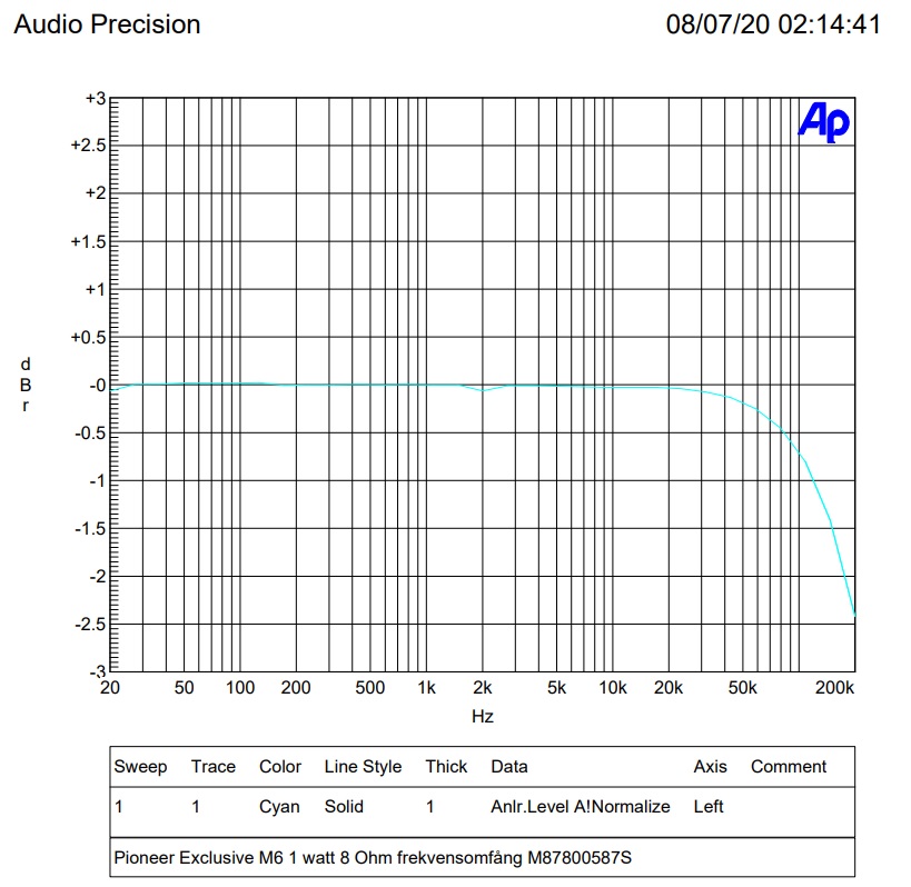 frekvensomfång -3db.jpg