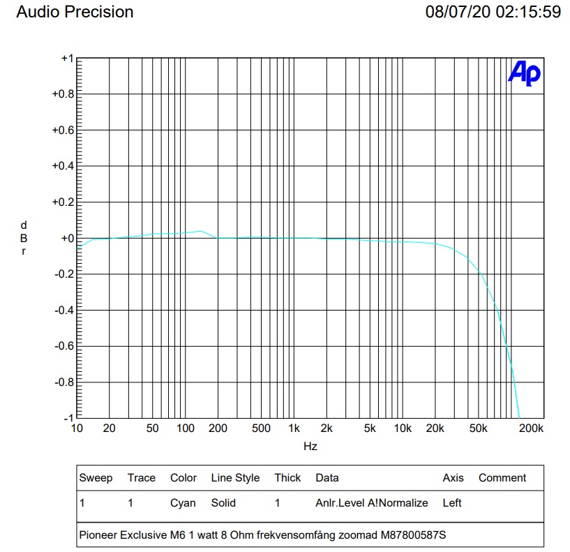 frekvensomfång -1db.jpg