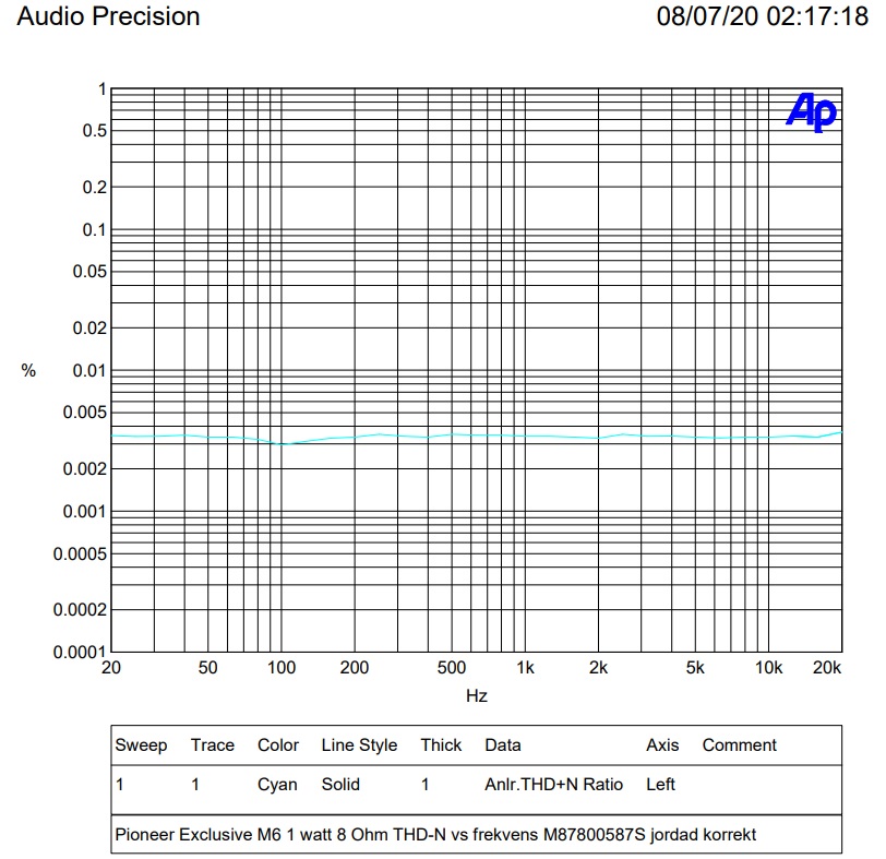 1 watt 8 ohm THD+N.jpg