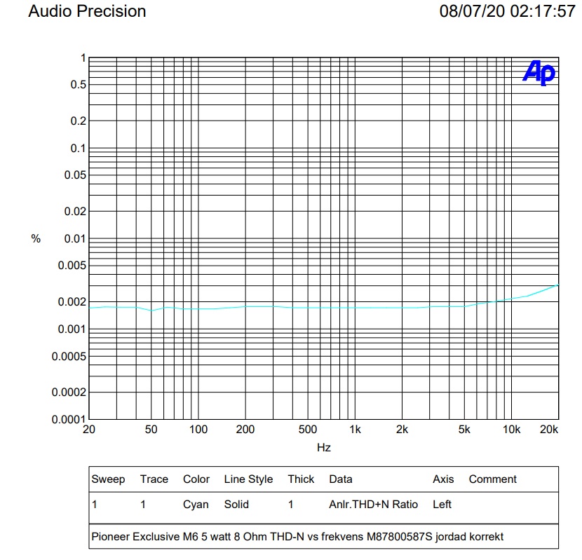 5 watt 8 ohm THD+N.jpg