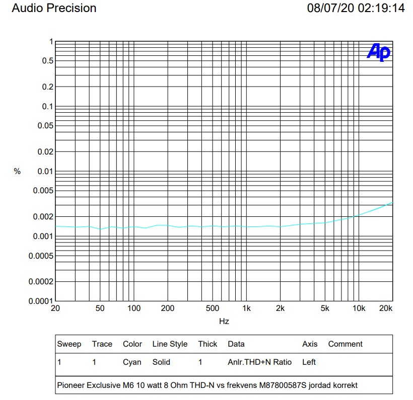 10 watt 8 ohm THD+N.jpg