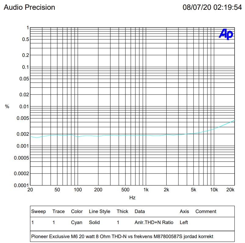 20 watt 8 ohm THD+N.jpg