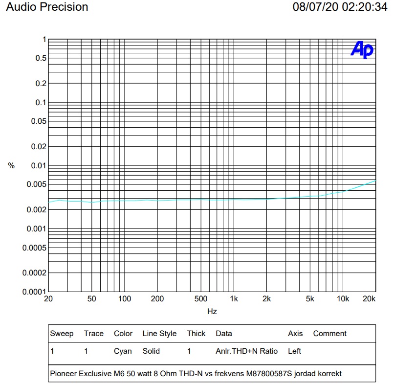 50 watt 8 ohm THD+N.jpg