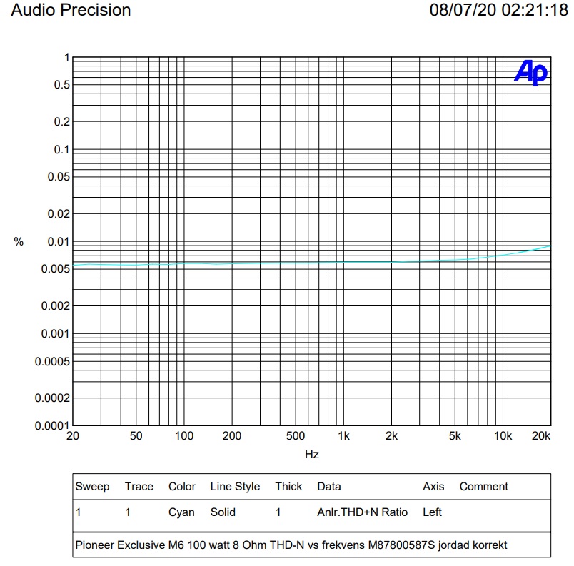 100 watt 8 ohm THD+N.jpg