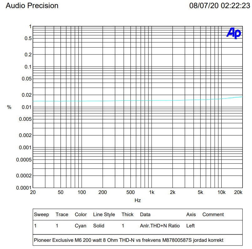 200 watt 8 ohm THD+N.jpg