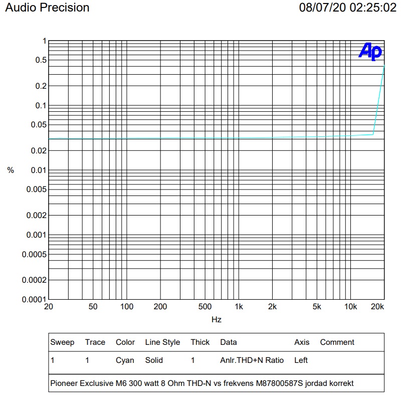 300 watt 8 ohm THD+N.jpg