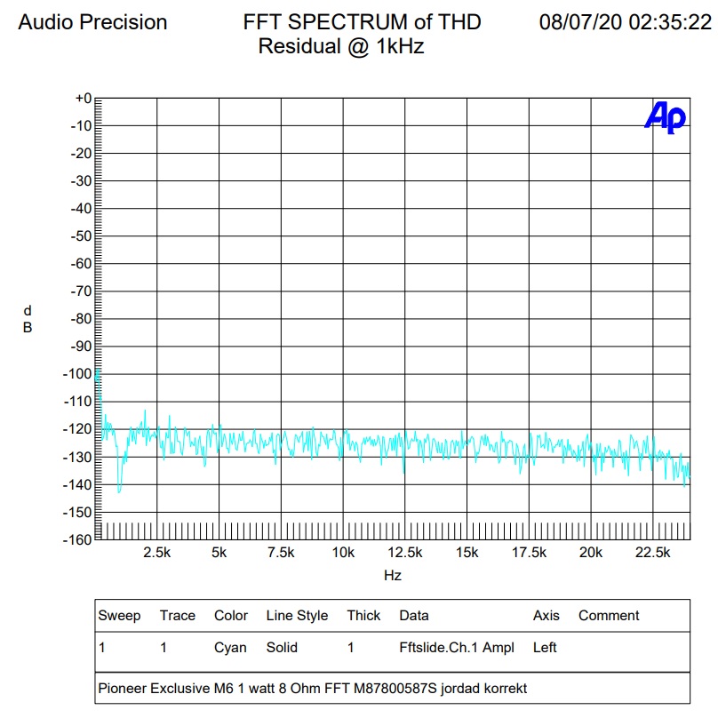 1 watt FFT.jpg