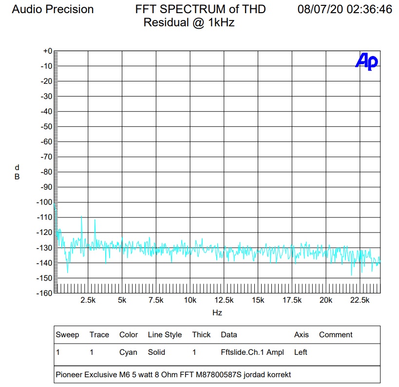 5 watt FFT.jpg