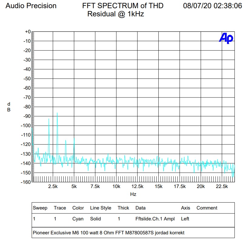 100 watt FFT.jpg